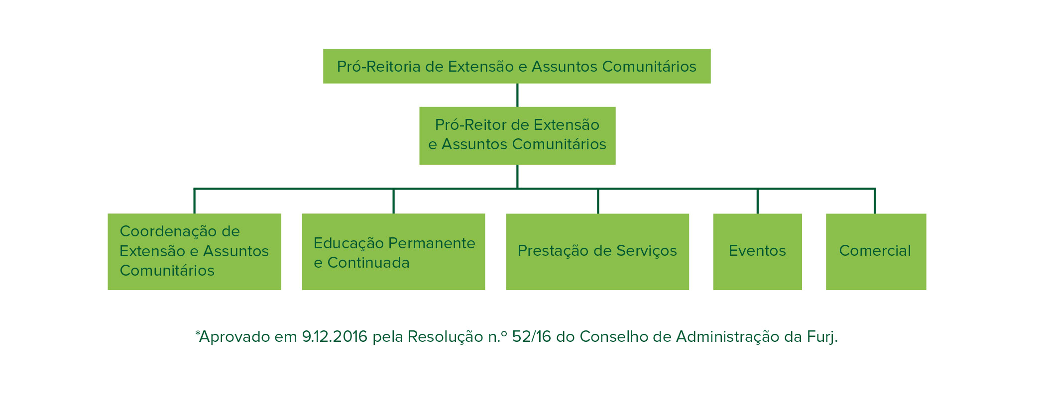 Pró-Reitoria de Extensão